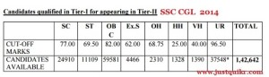 ssc cgl 2015 expected cut off tier 1